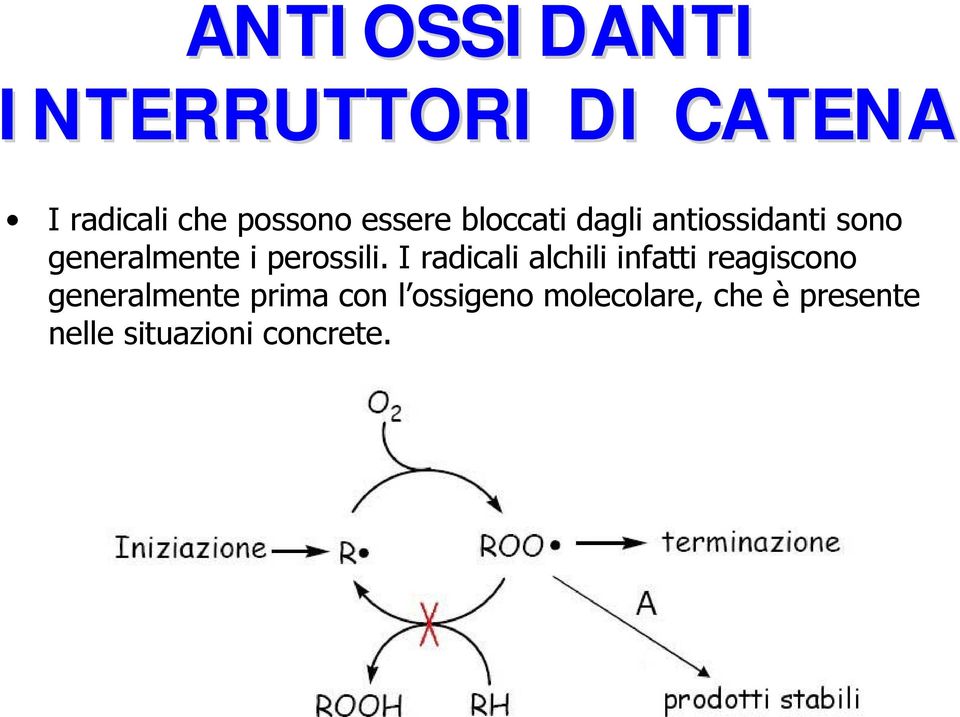 perossili.