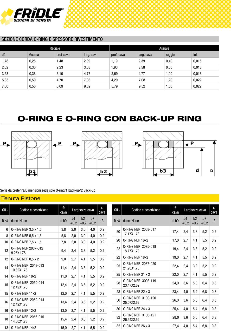 0,022 o-ring e o-ring con back-up ring Serie da preferire/dimensioni sede solo O-ring/1 back-up/2 Back-up Tenuta Pistone Cil.
