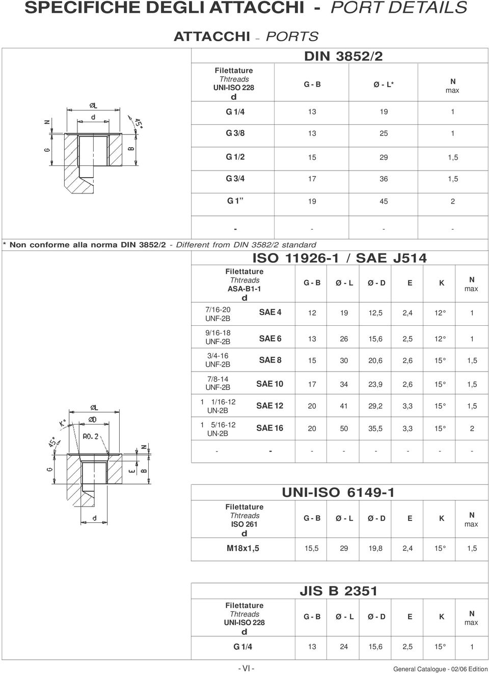 - L Ø - D E K 9/16-18 UNF-2B SAE 6 13 26 15,6 2,5 12 1 N max SAE 8 15 30 20,6 2,6 15 1,5 7/8-14 UNF-2B SAE 10 17 34 23,9 2,6 15 1,5 1 1/16-12 UN-2B 1 5/16-12 UN-2B SAE 12 20 41 29,2 3,3 15 1,5 SAE 16