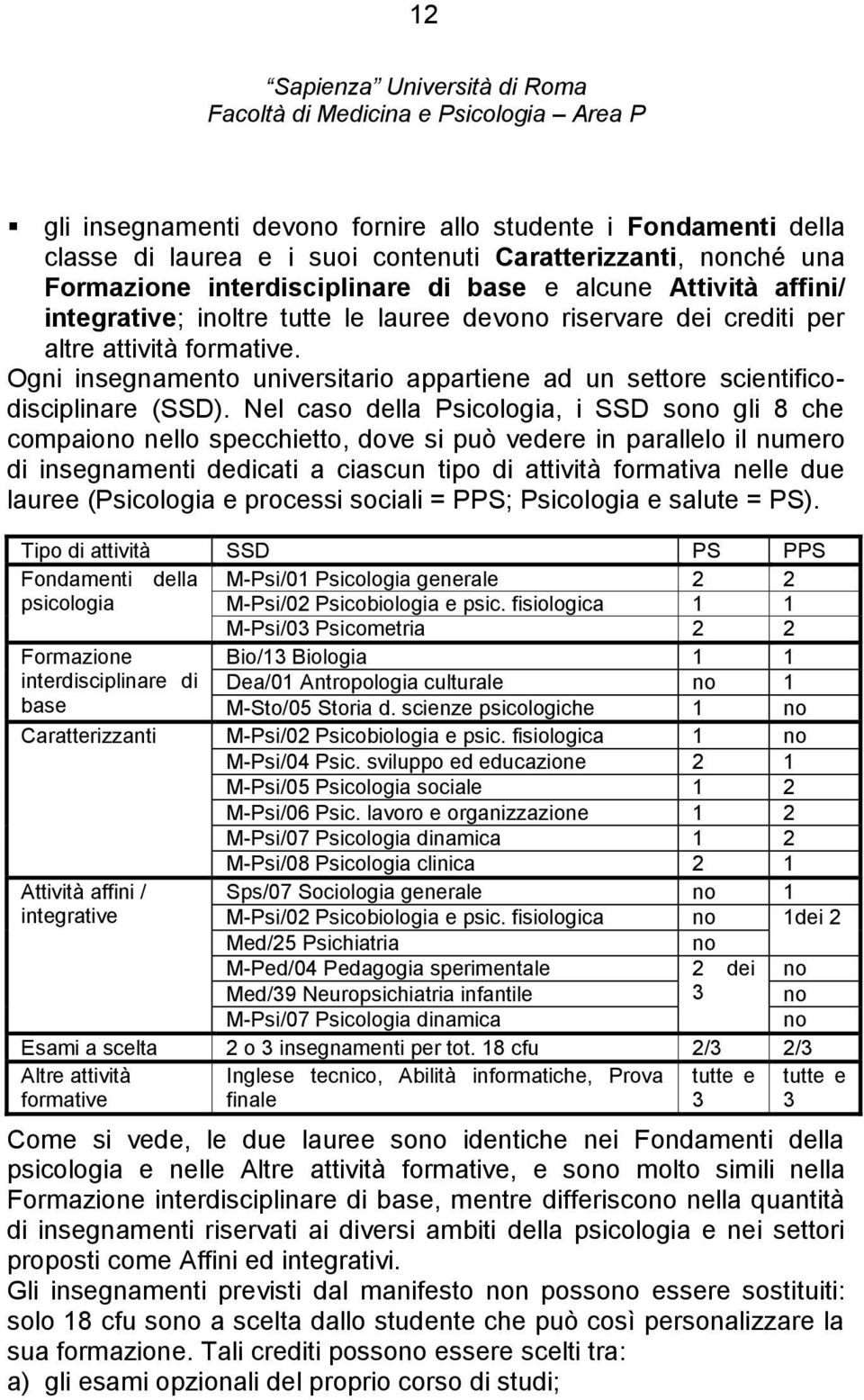 Nel caso della Psicologia, i SSD sono gli 8 che compaiono nello specchietto, dove si può vedere in parallelo il numero di insegnamenti dedicati a ciascun tipo di attività formativa nelle due lauree