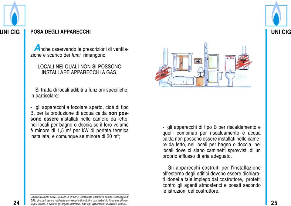 da letto, nei locali per bagno o doccia se il loro volume è minore di 1,5 m 3 per kw di portata termica installata, e comunque se minore di 20 m 3 ; DISTRIBUZIONE CENTRALIZZATA DI GPL: Complesso