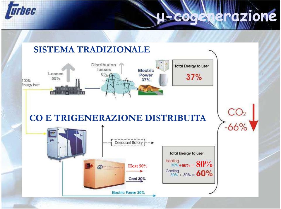 CO E TRIGENERAZIONE