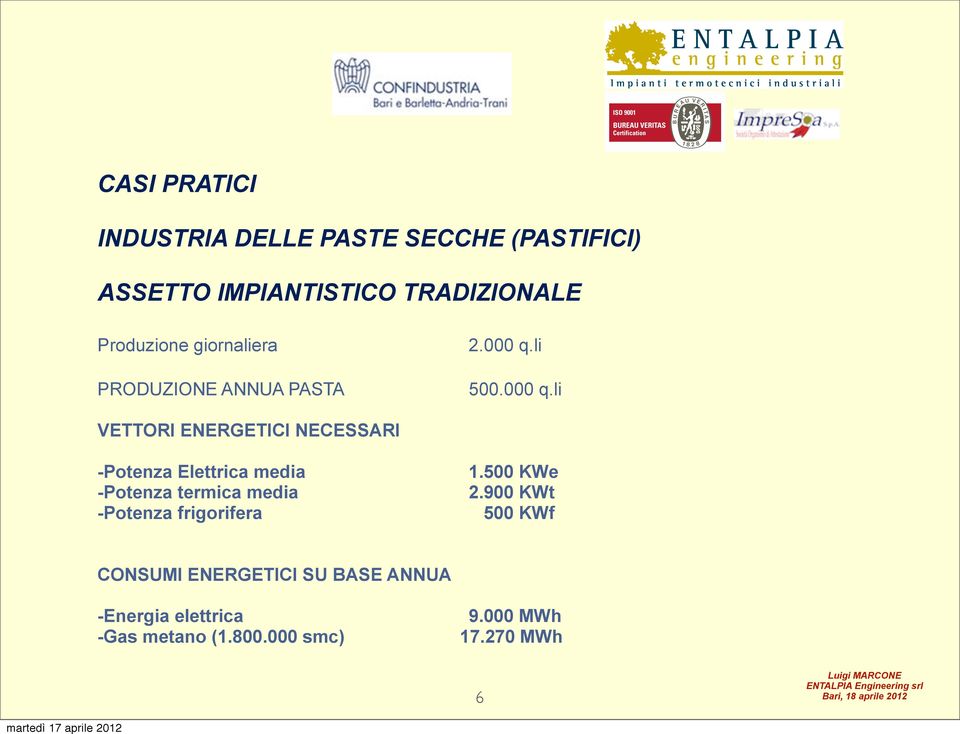 li PRODUZIONE ANNUA PASTA!!!!! 500.000 q.