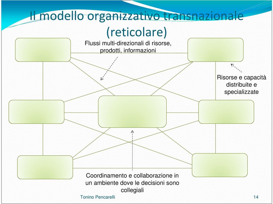 capacità distribuite e specializzate Coordinamento e