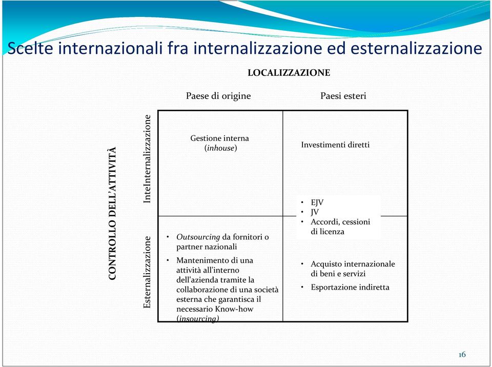 Mantenimento di una attività all'interno dell'azienda tramite la collaborazione di una società esterna che garantisca il