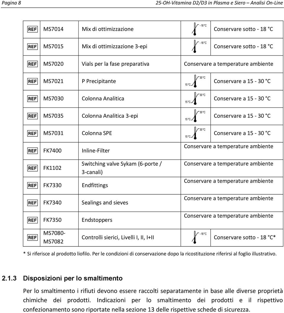 Colonna SPE Conservare a 15-30 C FK7400 FK1102 FK7330 FK7340 FK7350 MS7080- MS7082 Inline-Filter Switching valve Sykam (6-porte / 3-canali) Endfittings Sealings and sieves Endstoppers Controlli