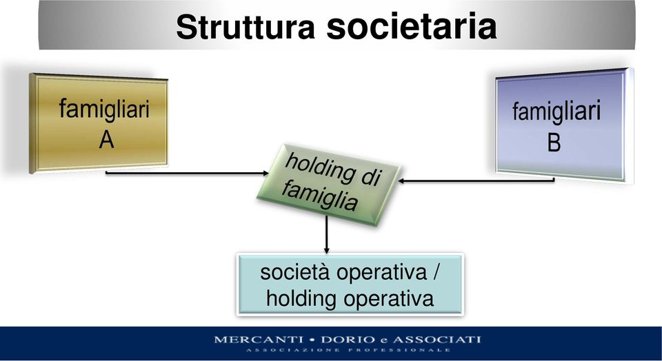 società