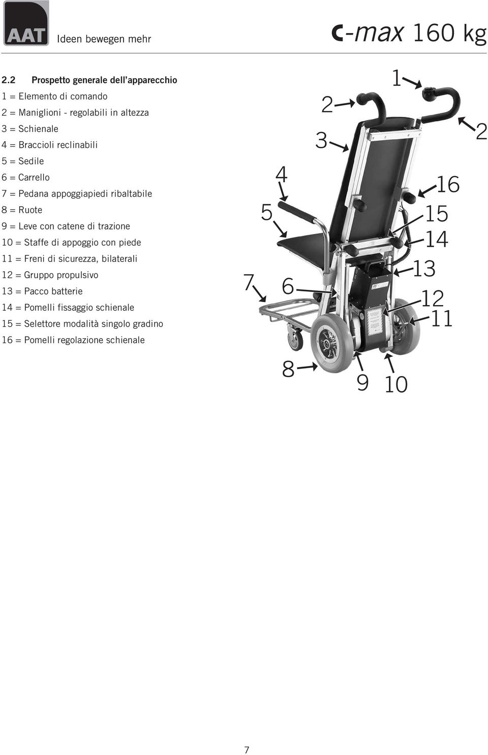 di trazione 10 = Staffe di appoggio con piede 11 = Freni di sicurezza, bilaterali 12 = Gruppo propulsivo 13 = Pacco