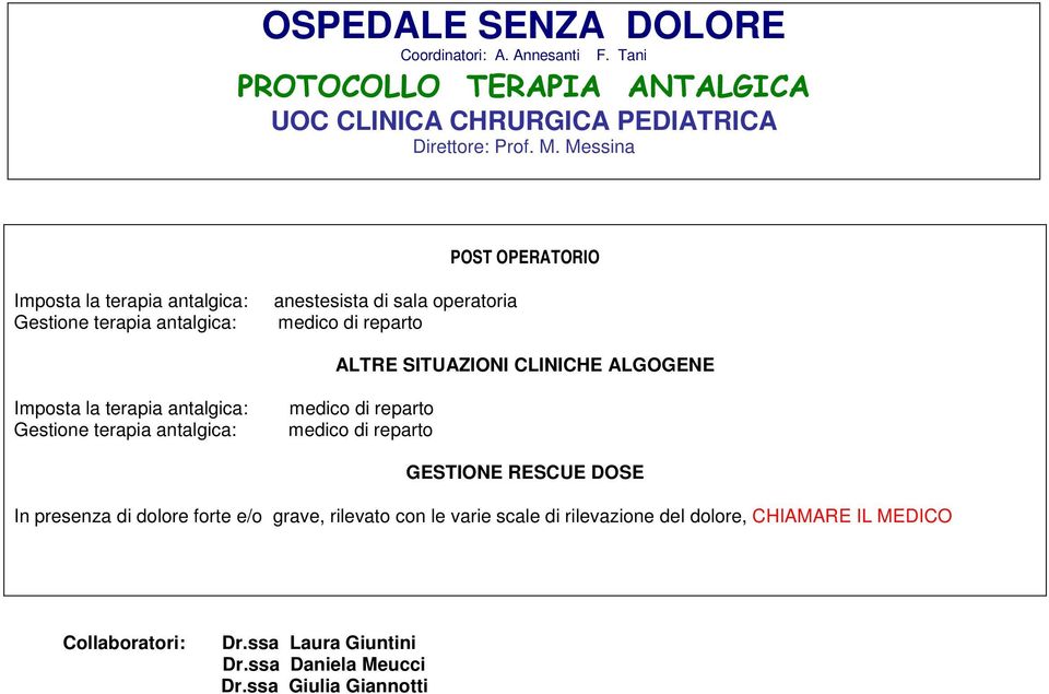 medico di reparto Gestione terapia antalgica: medico di reparto POST OPERATORIO ALTRE SITUAZIONI CLINICHE ALGOGENE GESTIONE RESCUE DOSE In