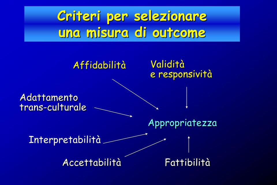 Affidabilità Validità e responsività