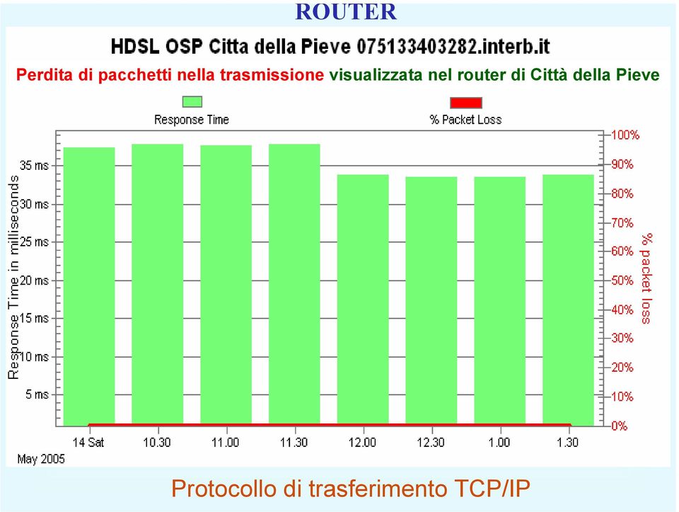 nel router di Città della Pieve