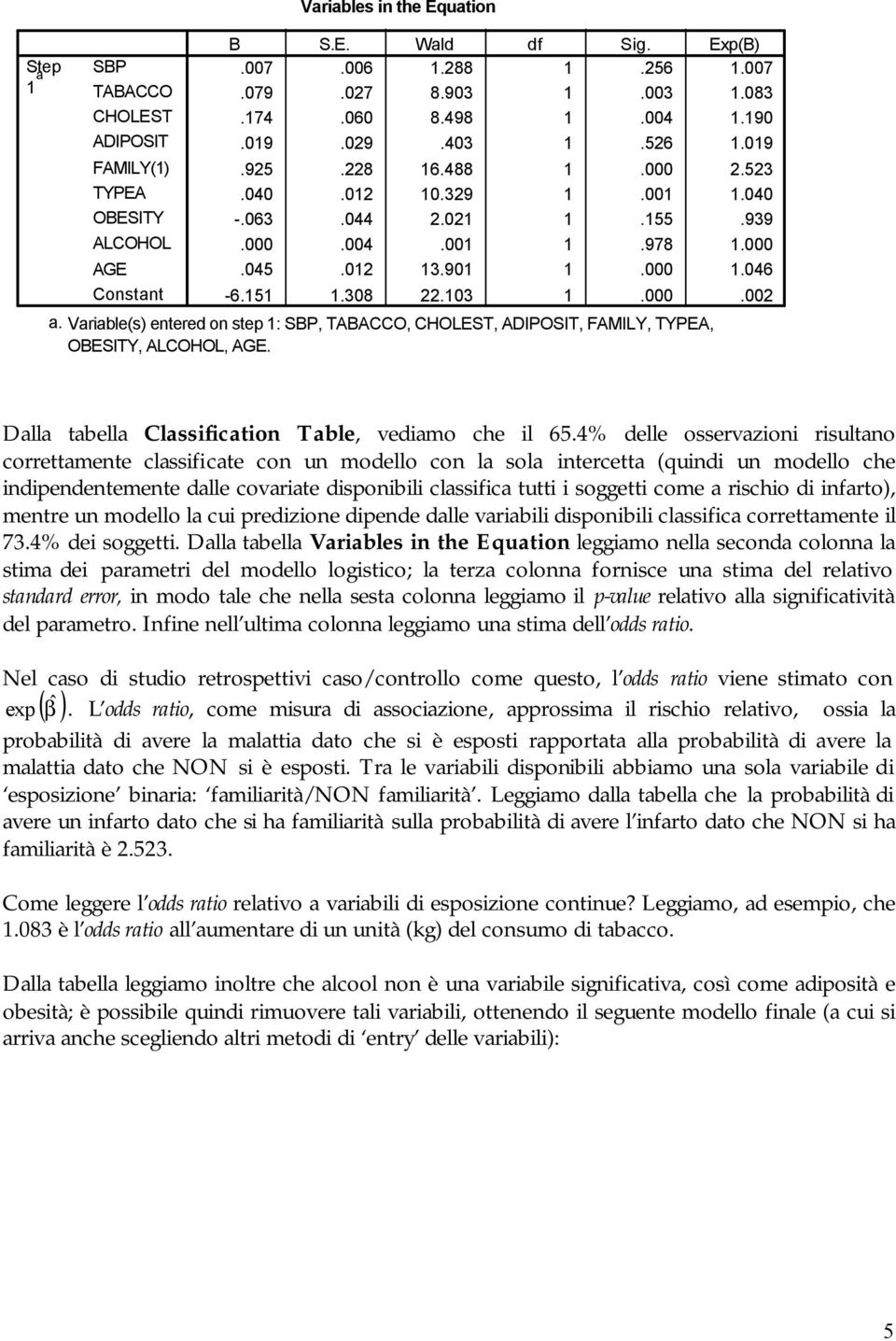 Variable(s) entered on step : SBP, TABACCO, CHOLEST, ADIPOSIT, FAMILY, TYPEA, OBESITY, ALCOHOL, AGE. Dalla tabella Classification Table, vediamo che il 65.