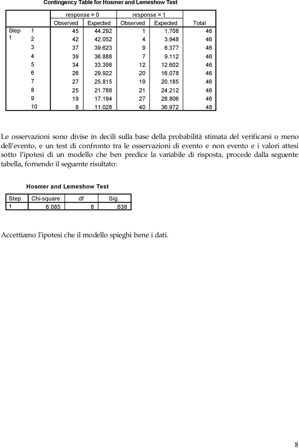 972 48 Le osservazioni sono divise in decili sulla base della probabilità stimata del verificarsi o meno dell evento, e un test di confronto tra le osservazioni di evento e non evento e i valori