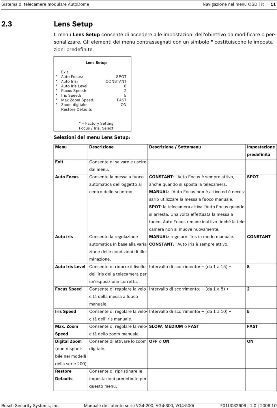 .. * Auto Focus: SPOT * Auto Iris: CONSTANT * Auto Iris Level: 8 * Focus Speed: 2 * Iris Speed: 5 * Max Zoom Speed: FAST * Zoom digitale: ON Restore Defaults * = Factory Setting Focus / Iris: Select