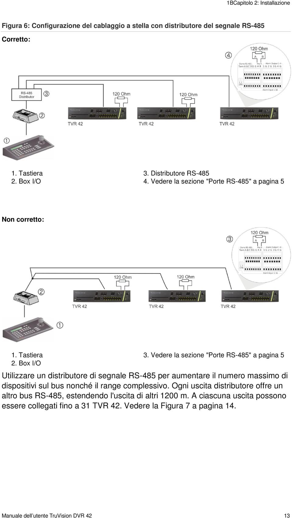 Vedere la sezione "Porte RS-485" a pagina 5 Utilizzare un distributore di segnale RS-485 per aumentare il numero massimo di dispositivi sul bus nonché il range