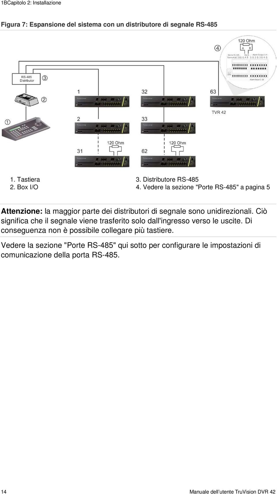 Vedere la sezione "Porte RS-485" a pagina 5 Attenzione: la maggior parte dei distributori di segnale sono unidirezionali.