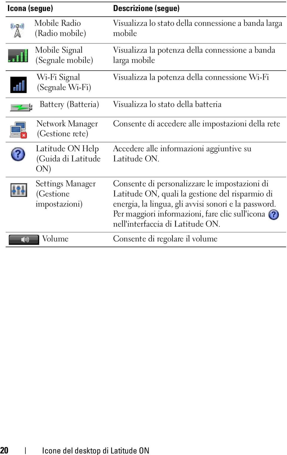 la potenza della connessione Wi-Fi Visualizza lo stato della batteria Consente di accedere alle impostazioni della rete Accedere alle informazioni aggiuntive su Latitude ON.