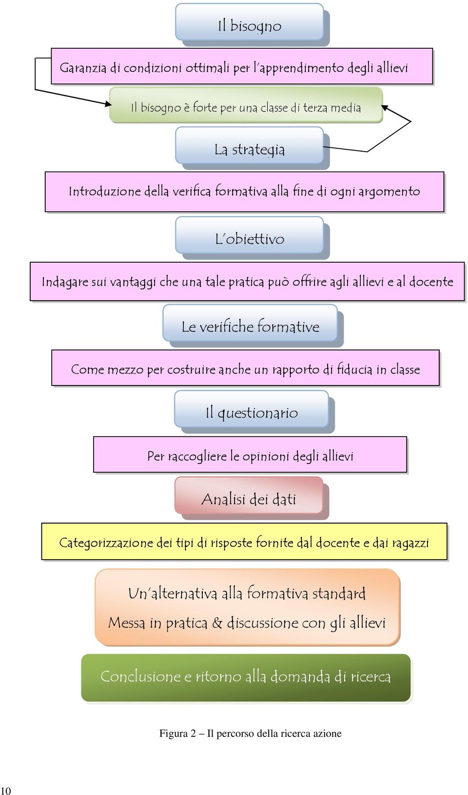 anche un rapporto di fiducia in classe Il questionario Per raccogliere le opinioni degli allievi Analisi dei dati Categorizzazione dei tipi di risposte fornite dal docente e dai