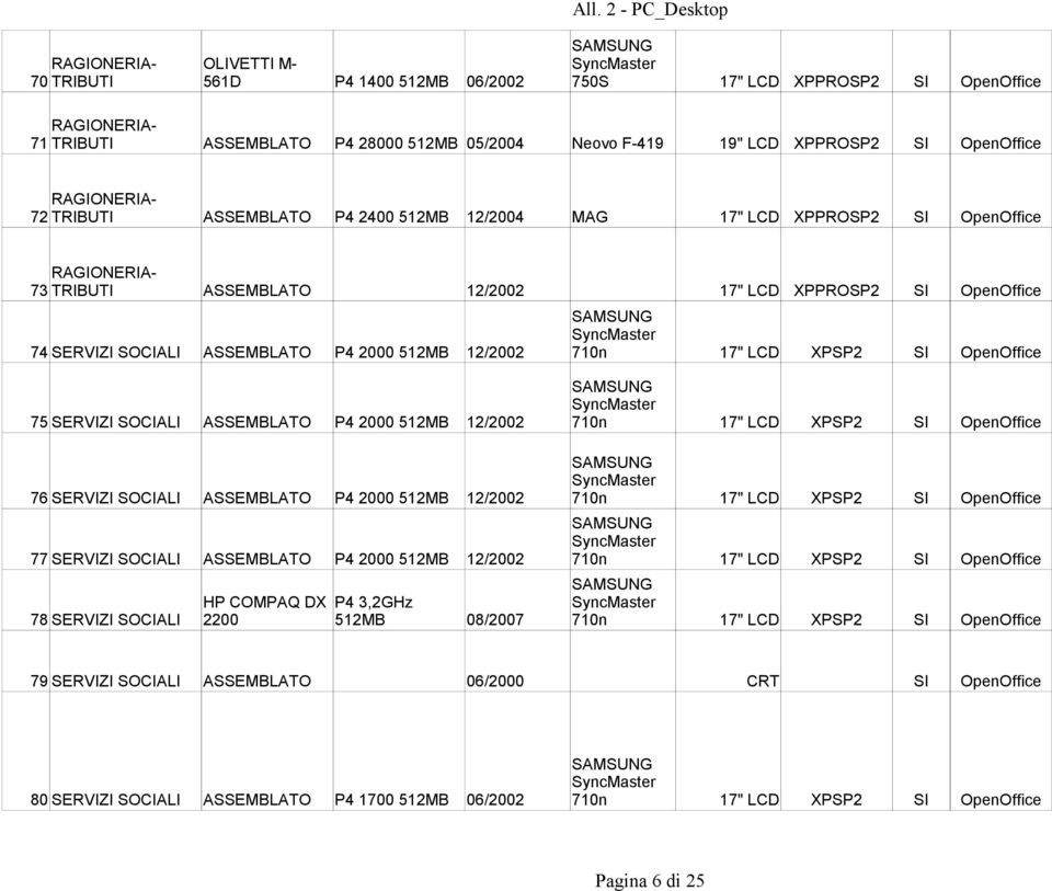 74 SERVIZI SOCIALI ASSEMBLATO P4 2000 512MB 12/2002 710n 17" LCD XPSP2 SI OpenOffice SAMSUNG 75 SERVIZI SOCIALI ASSEMBLATO P4 2000 512MB 12/2002 710n 17" LCD XPSP2 SI OpenOffice SAMSUNG 76 SERVIZI