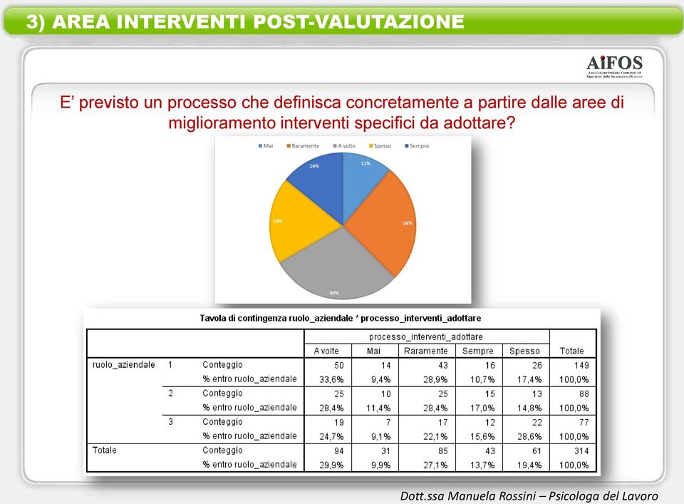 concretamente a partire dalle aree di