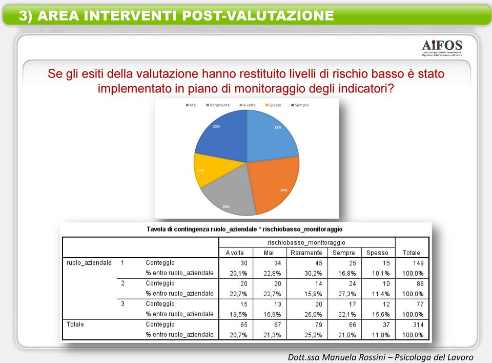 livelli di rischio basso è stato