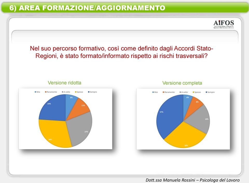 Regioni, è stato formato/informato rispetto ai