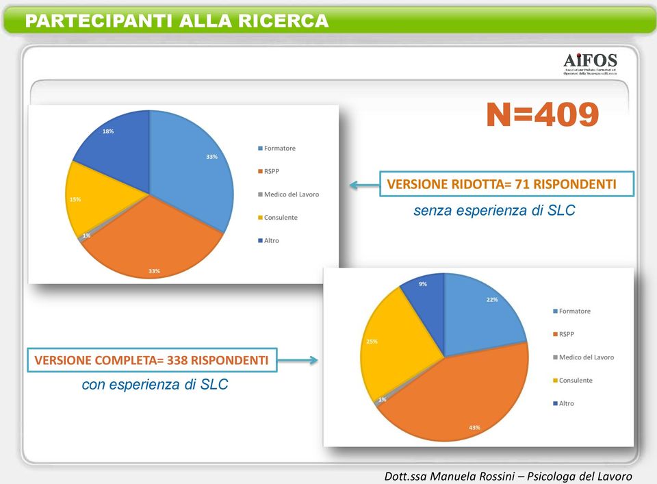 senza esperienza di SLC VERSIONE