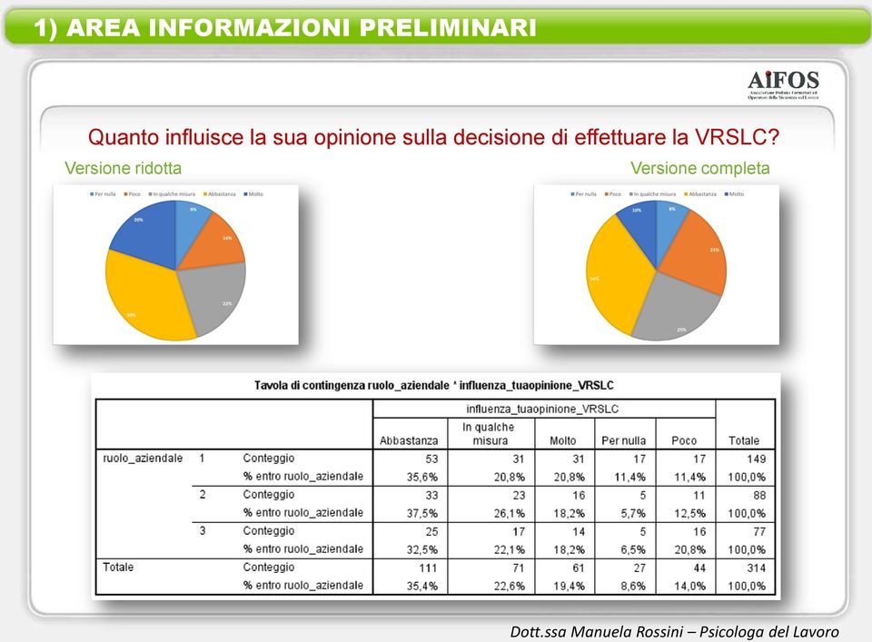 sulla decisione di effettuare la