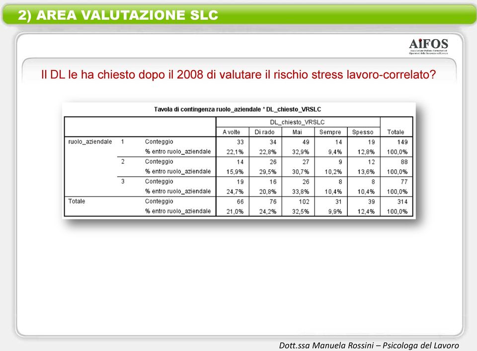 il 2008 di valutare il