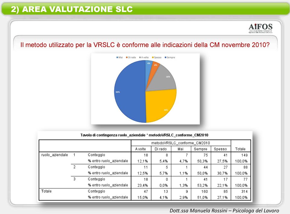 VRSLC è conforme alle