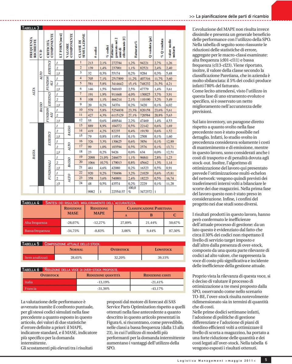 Gli scostamenti più elevati tra i risultati Riduzione MAPE Classificazione Paretiana a B C Alta frequenza -28,07% -12,27% 27,89% 21,44% 50,67% Bassa frequenza -34,75% -8,83% 3,06% 9,44% 87,50%