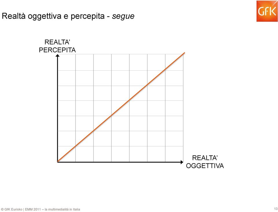 REALTA PERCEPITA