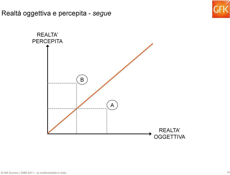 REALTA PERCEPITA B