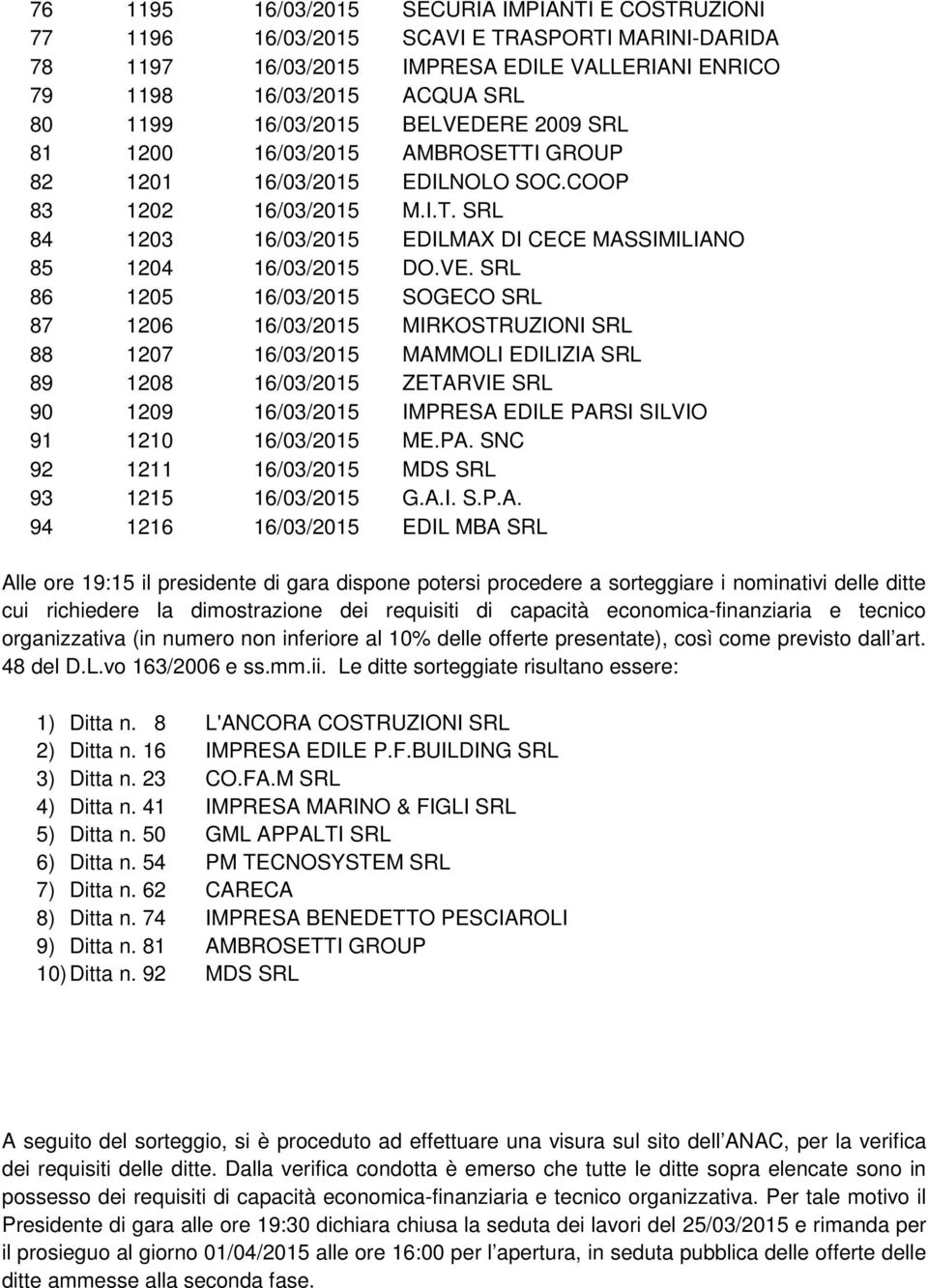 ERE 2009 SRL 81 1200 16/03/2015 AMBROSETTI GROUP 82 1201 16/03/2015 EDILNOLO SOC.COOP 83 1202 16/03/2015 M.I.T. SRL 84 1203 16/03/2015 EDILMAX DI CECE MASSIMILIANO 85 1204 16/03/2015 DO.VE.