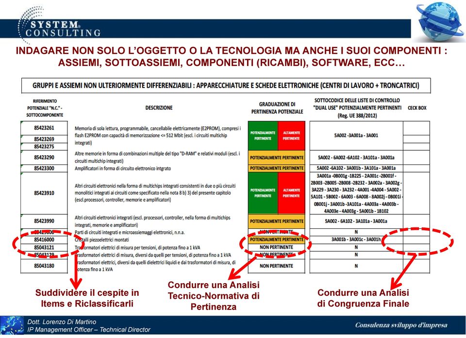 ECC Suddividere il cespite in Items e Riclassificarli Condurre una