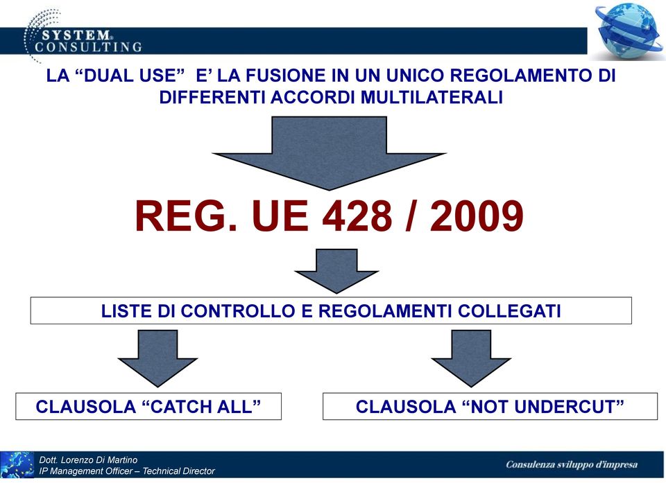 MULTILATERALI REG.