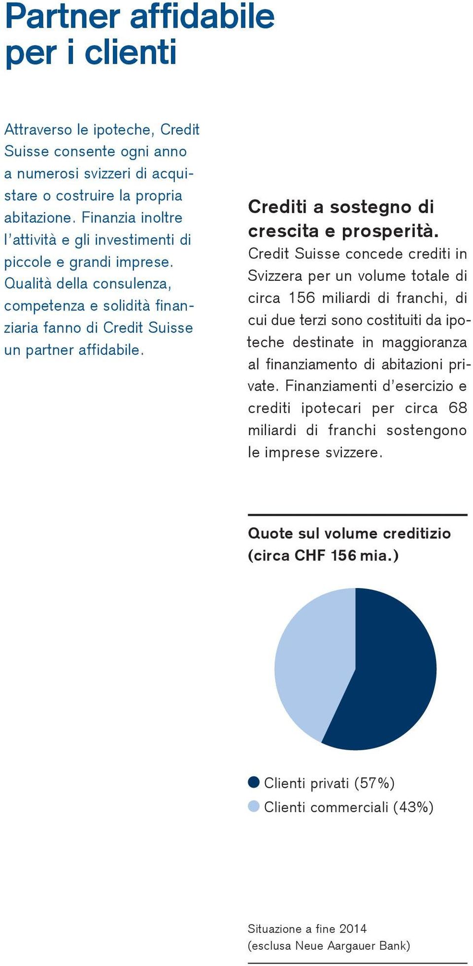 redit Suisse)) Crediti a sostegno di crescita e prosperità.