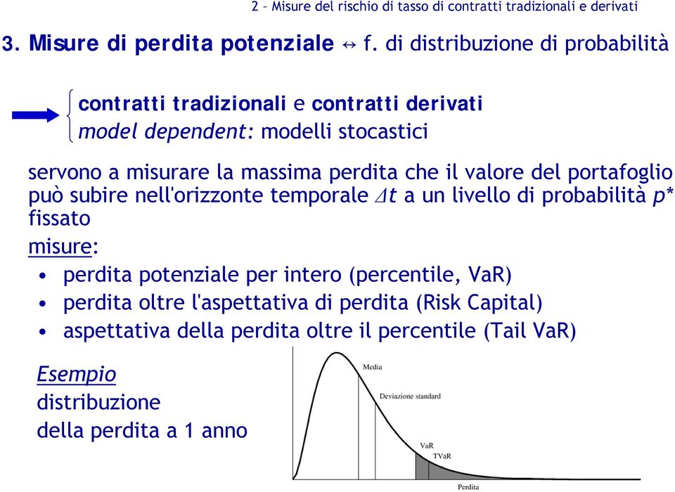 perdita che il valore del portafoglio può subire nell'orizzonte temporale Δt a un livello di probabilità p* fissato misure: perdita potenziale