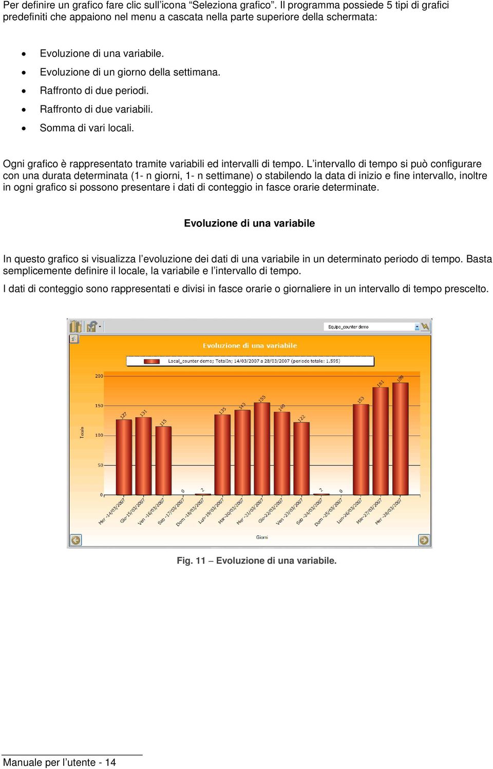 Raffronto di due periodi. Raffronto di due variabili. Somma di vari locali. Ogni grafico è rappresentato tramite variabili ed intervalli di tempo.