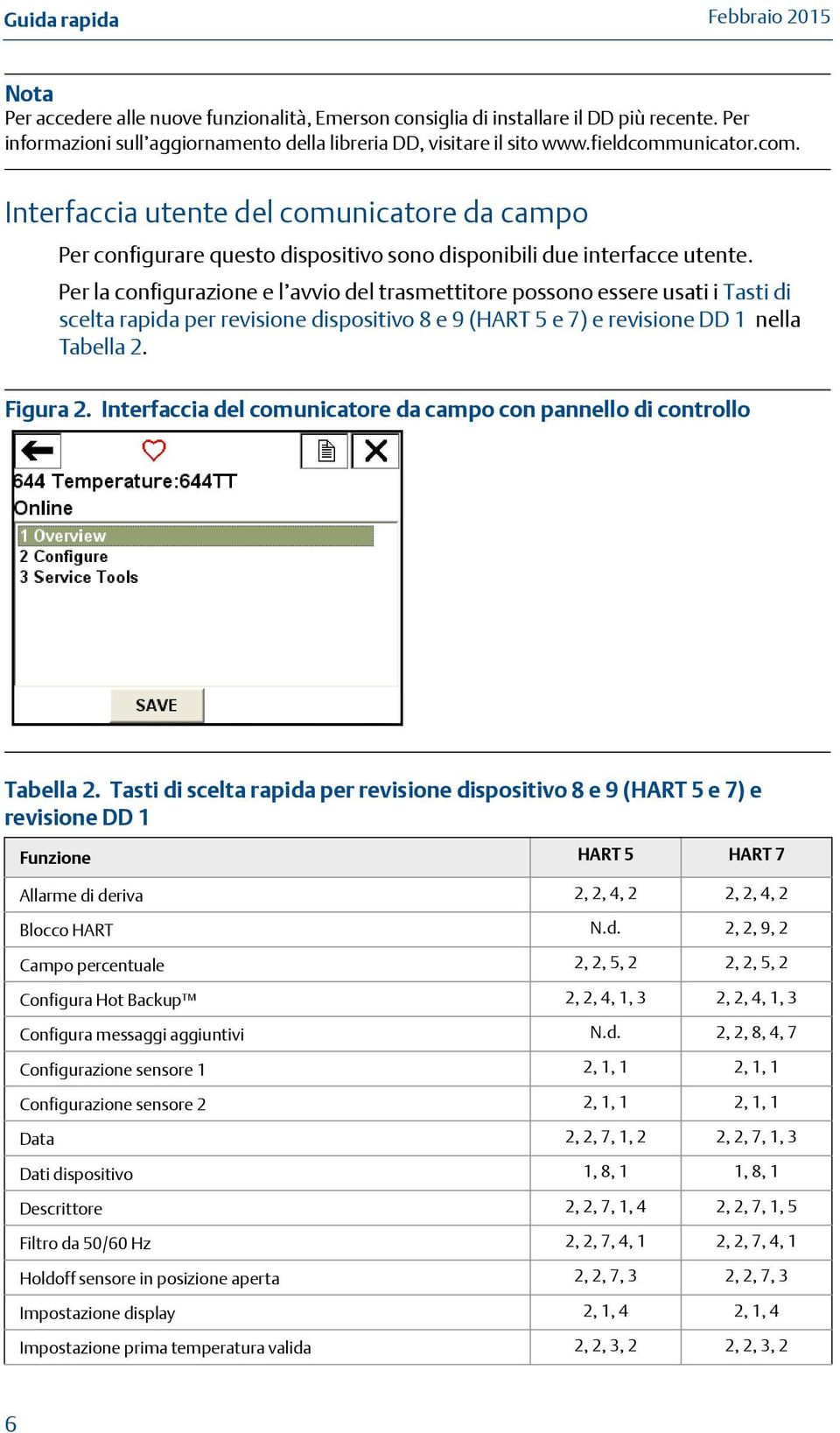 Per la configurazione e l avvio del trasmettitore possono essere usati i Tasti di scelta rapida per revisione dispositivo 8 e 9 (HART 5 e 7) e revisione DD 1 nella Tabella 2. Figura 2.