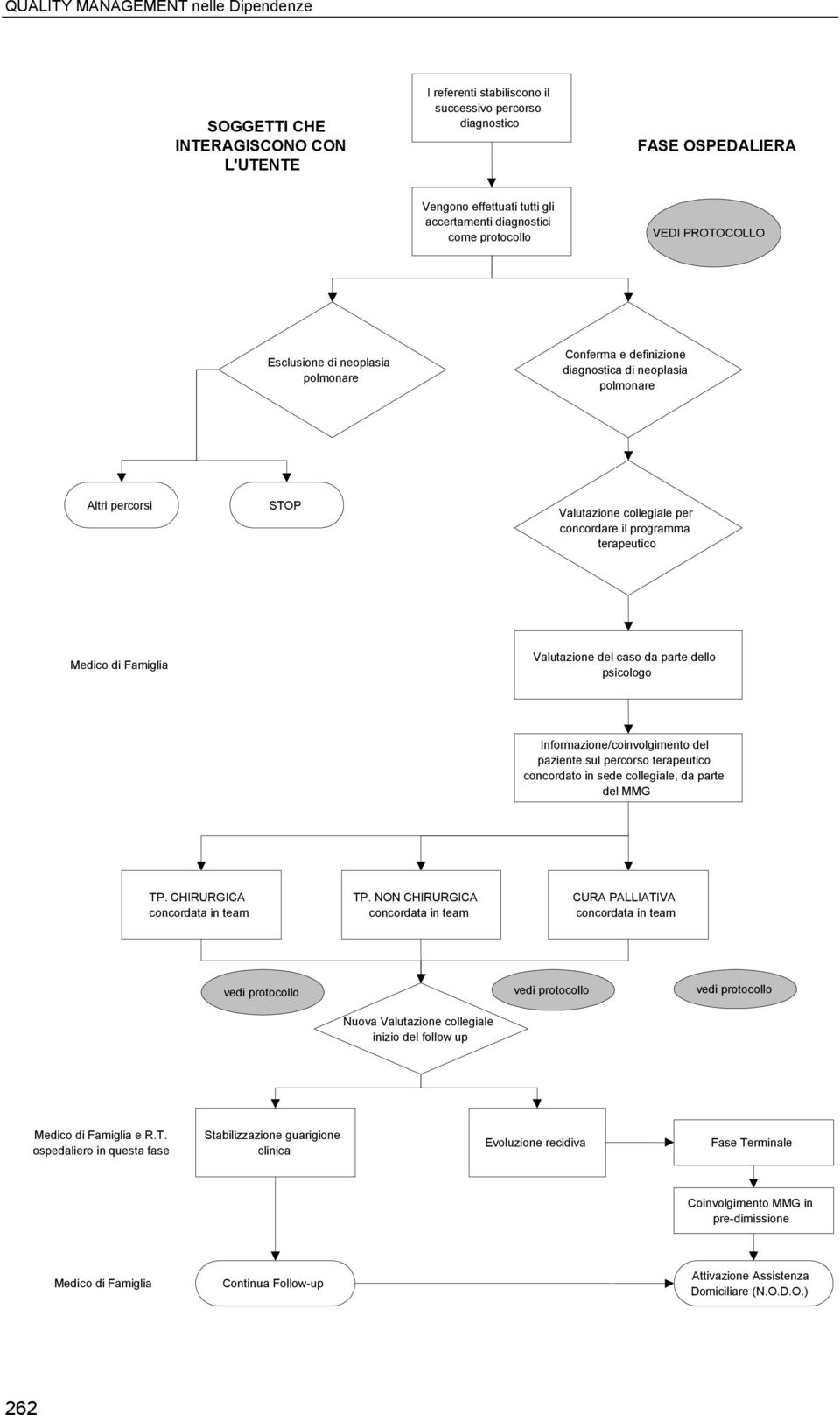 Medico di Famiglia Valutazione del caso da parte dello pcologo Informazione/coinvolgimento del paziente sul percorso terapeutico concordato in sede collegiale, da parte del MMG TP.