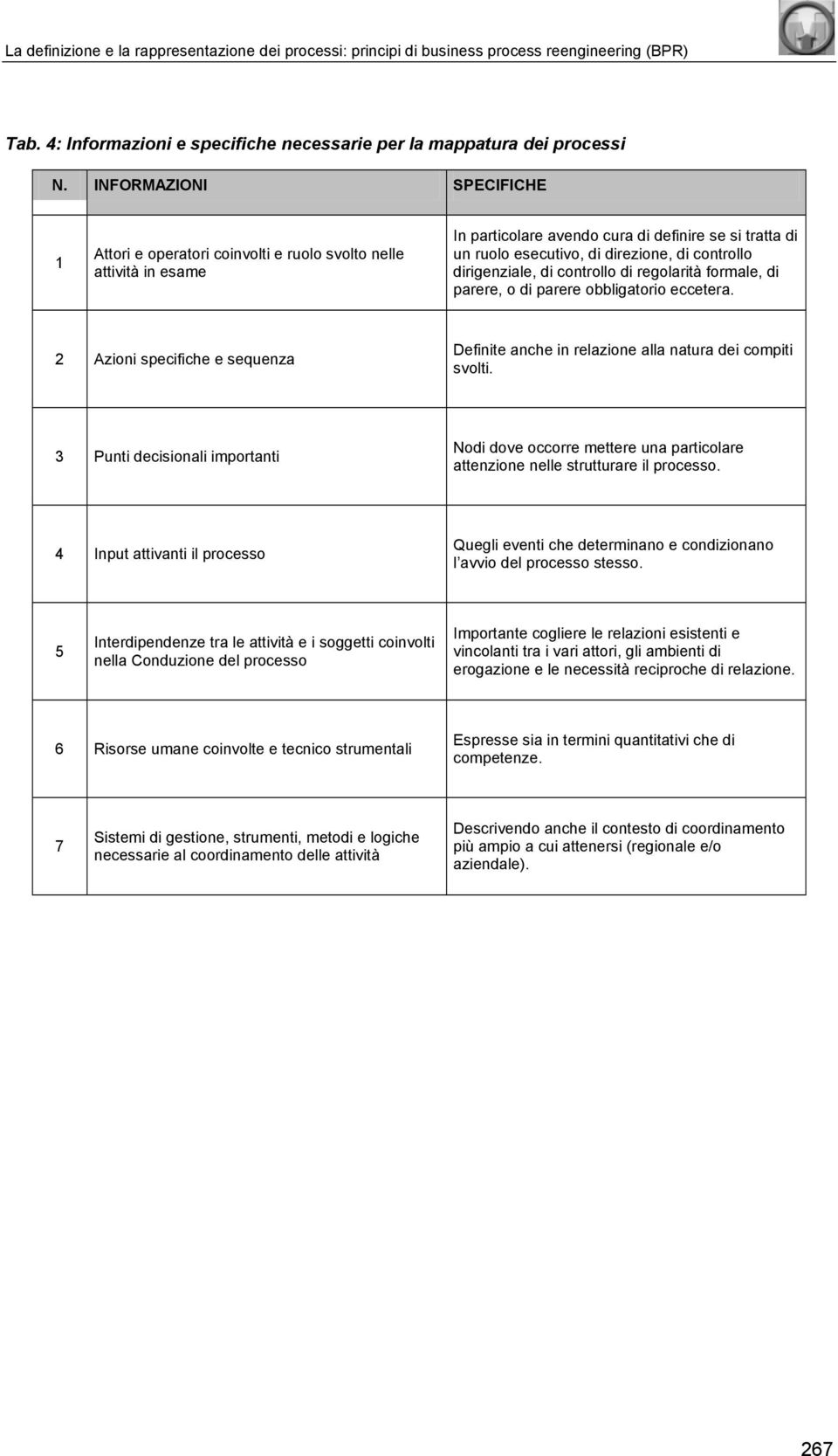 dirigenziale, di controllo di regolarità formale, di parere, o di parere obbligatorio eccetera. 2 Azioni specifiche e sequenza Definite anche in relazione alla natura dei compiti svolti.