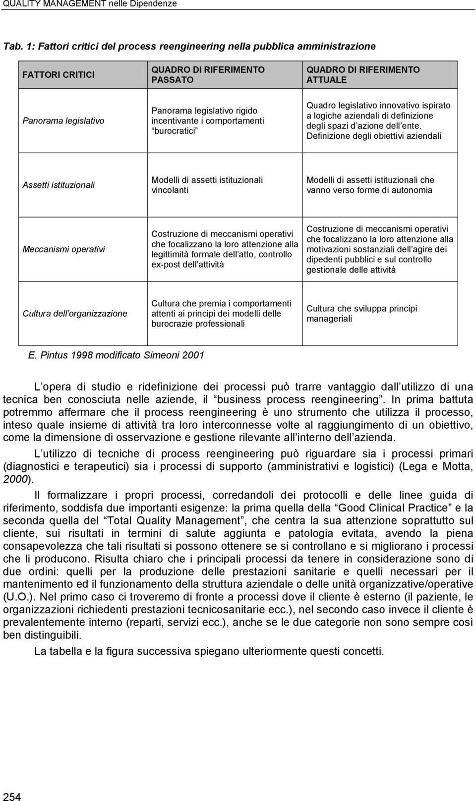 incentivante i comportamenti burocratici Quadro legislativo invativo ispirato a logiche aziendali di definizione degli spazi d azione dell ente.