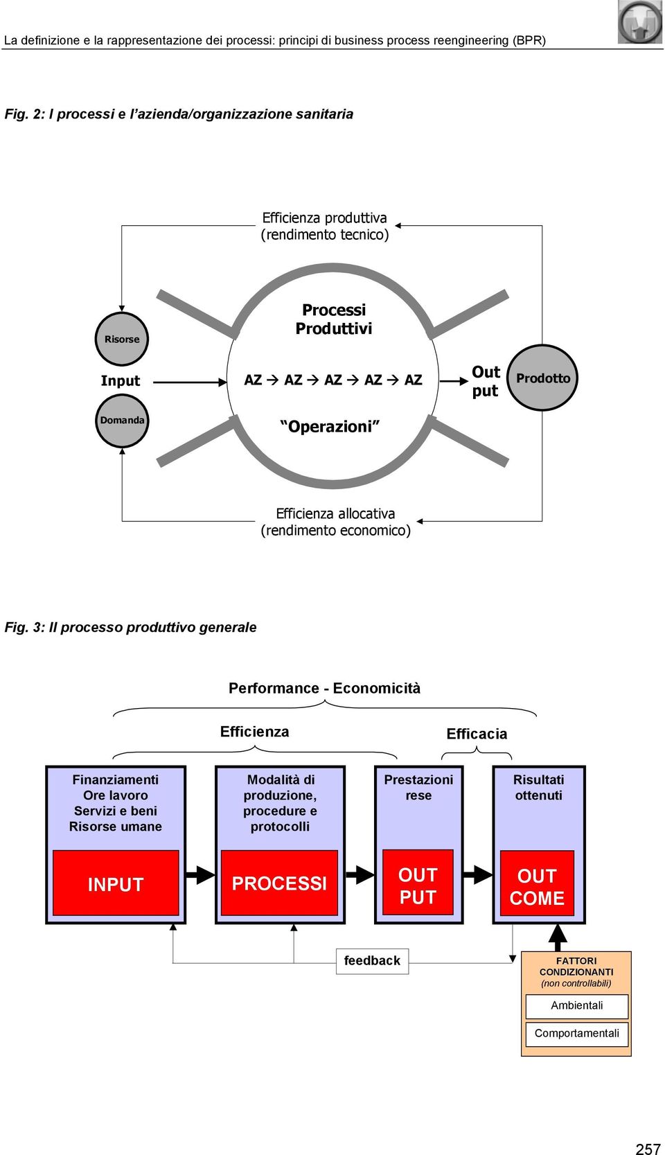 Prodotto Domanda Operazioni Efficienza allocativa (rendimento ecomico) Fig.