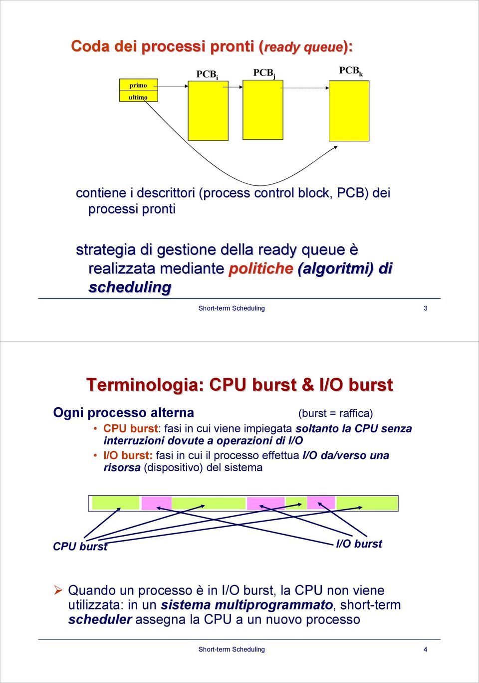 in cui viene impiegata soltanto la CPU senza interruzioni dovute a operazioni di I/O I/O burst: fasi in cui il processo effettua I/O da/verso una risorsa (dispositivo) del sistema CPU
