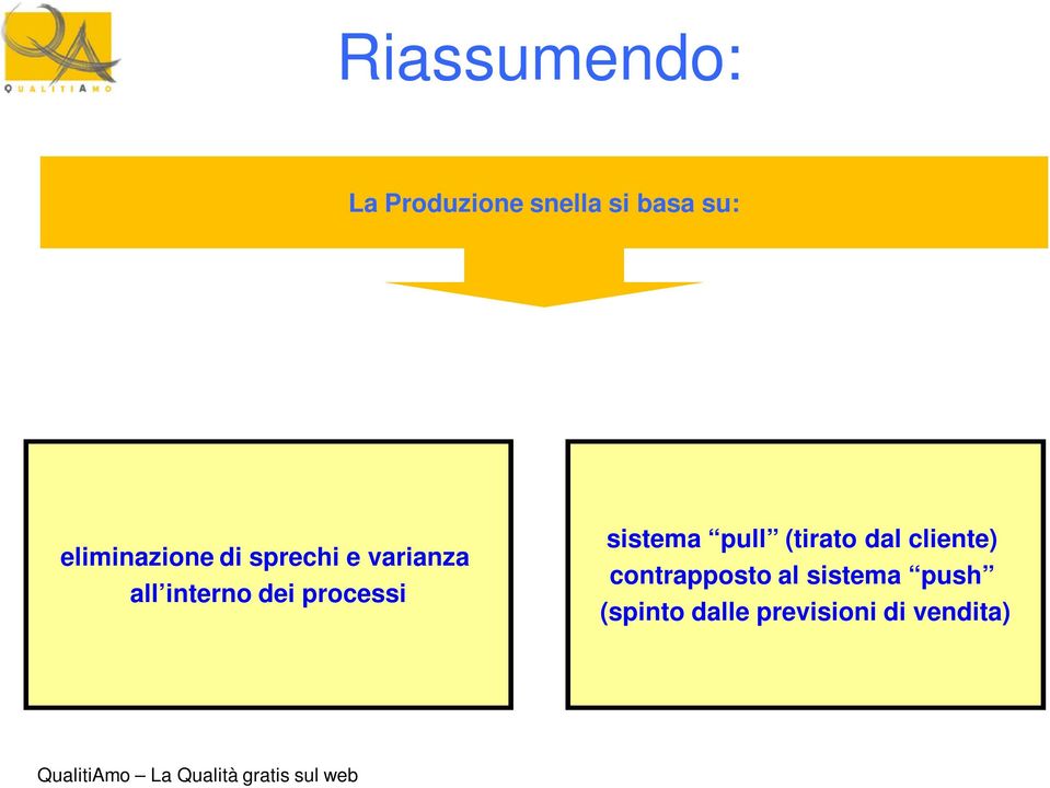 processi sistema pull (tirato dal cliente)