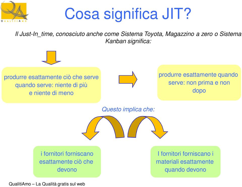 significa: produrre esattamente ciò che serve quando serve: niente di più e niente di meno