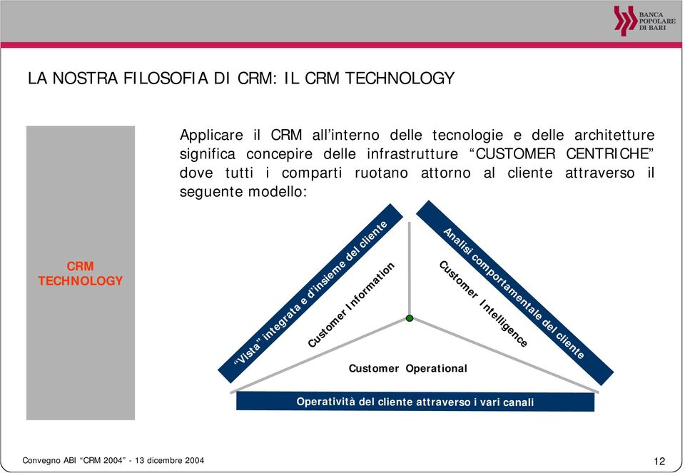 modello: CRM TECHNOLOGY Customer Information Vista integrata e d insieme del cliente Customer Operational Analisi