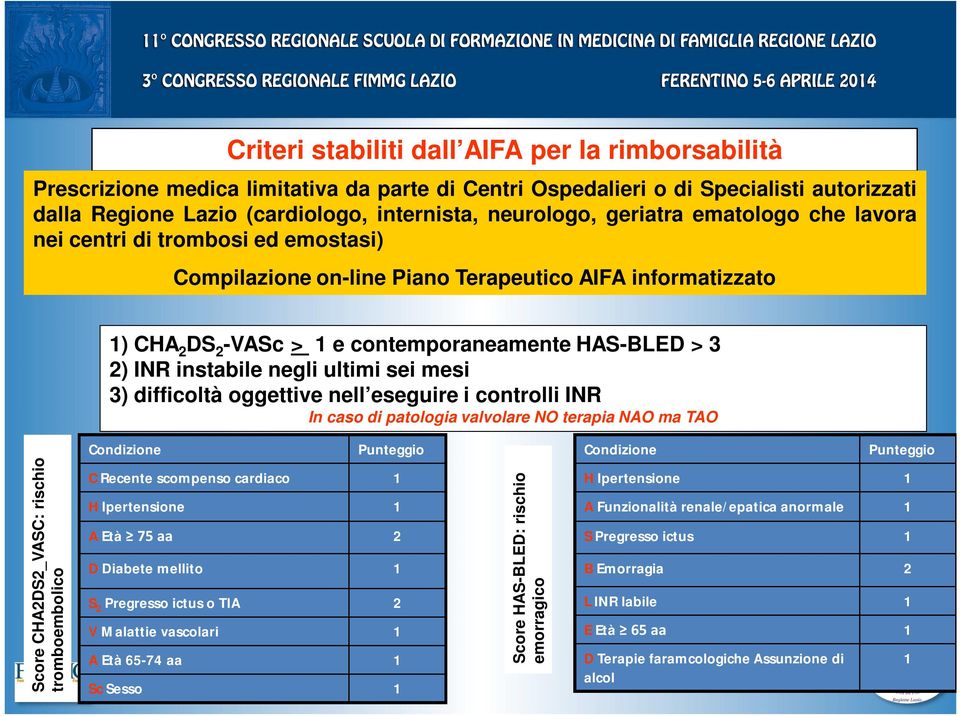 negli ultimi sei mesi 3) difficoltà oggettive nell eseguire i controlli INR In caso di patologia valvolare NO terapia NAO ma TAO Condizione Punteggio Condizione Punteggio Score CHA2DS2_VASC: rischio