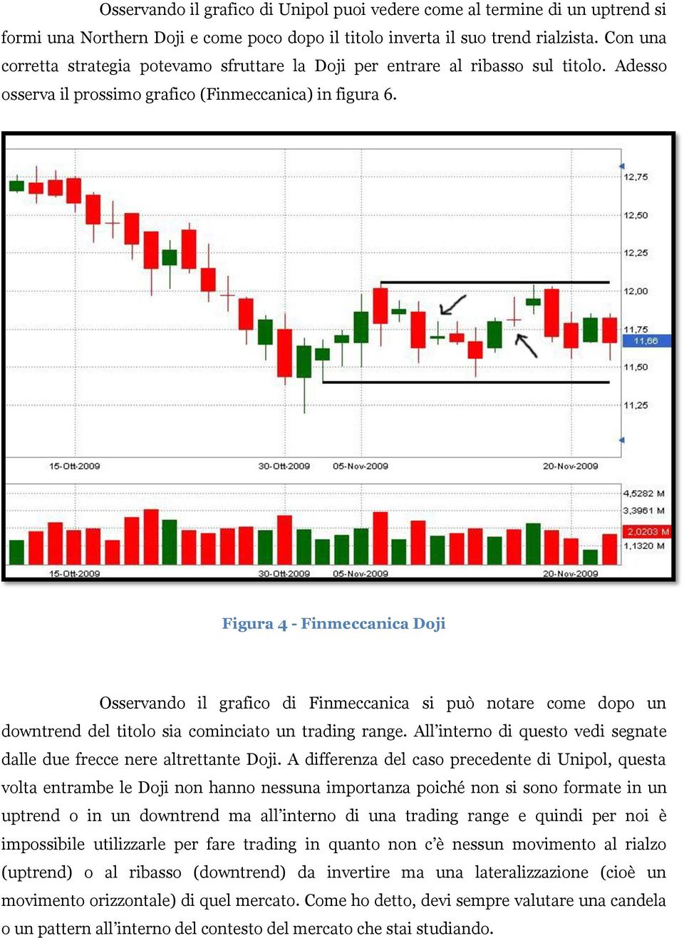 Figura 4 - Finmeccanica Doji Osservando il grafico di Finmeccanica si può notare come dopo un downtrend del titolo sia cominciato un trading range.